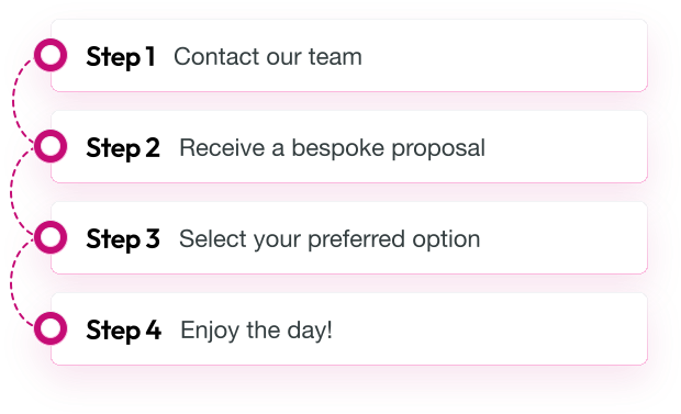 thumbnail How it works steps
